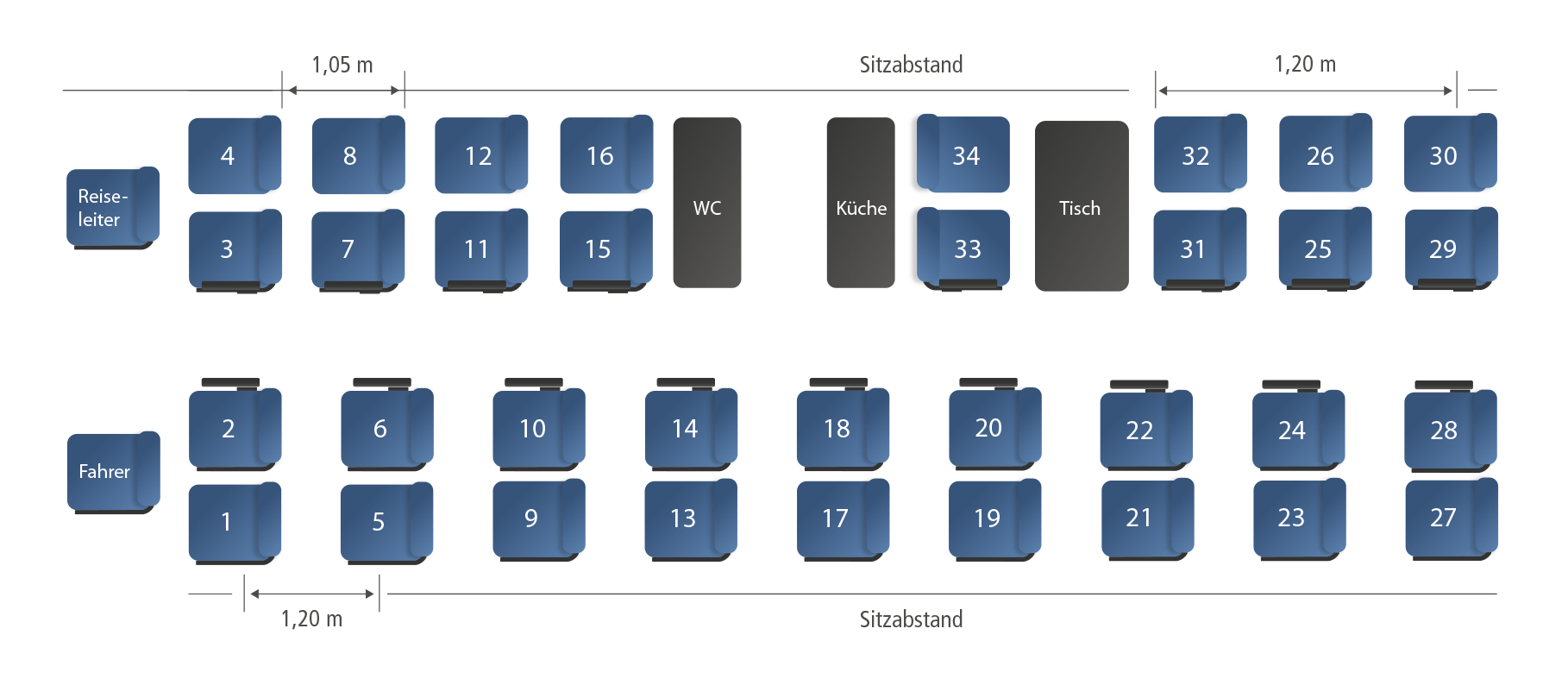 Bussitzplan